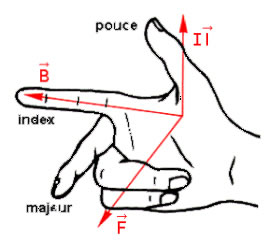 main laplace
