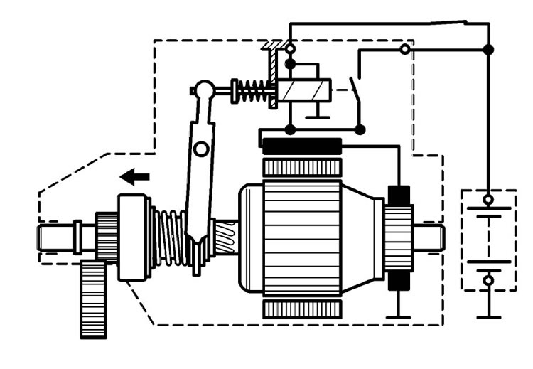 description de la phase d'appel
