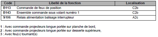 legende des alimentations de la fonction leve vitre