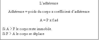 Zone de Texte: L'adhérence    Adhérence = poids du corps x coefficient d'adhérence    A = P x f.ad    Si A > F le corps reste immobile.  Si F > A le corps se déplace  